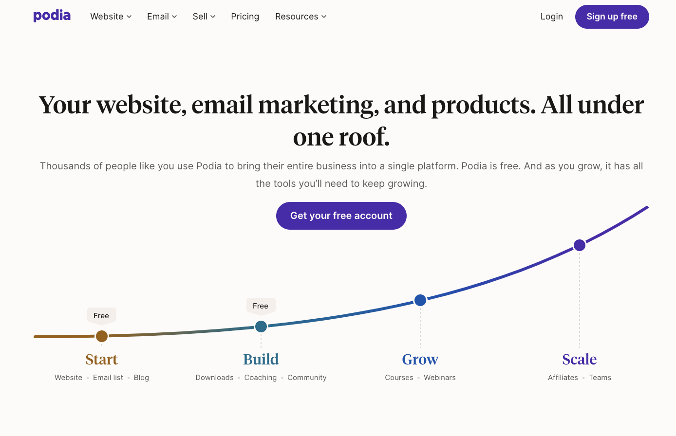 Podia online course software