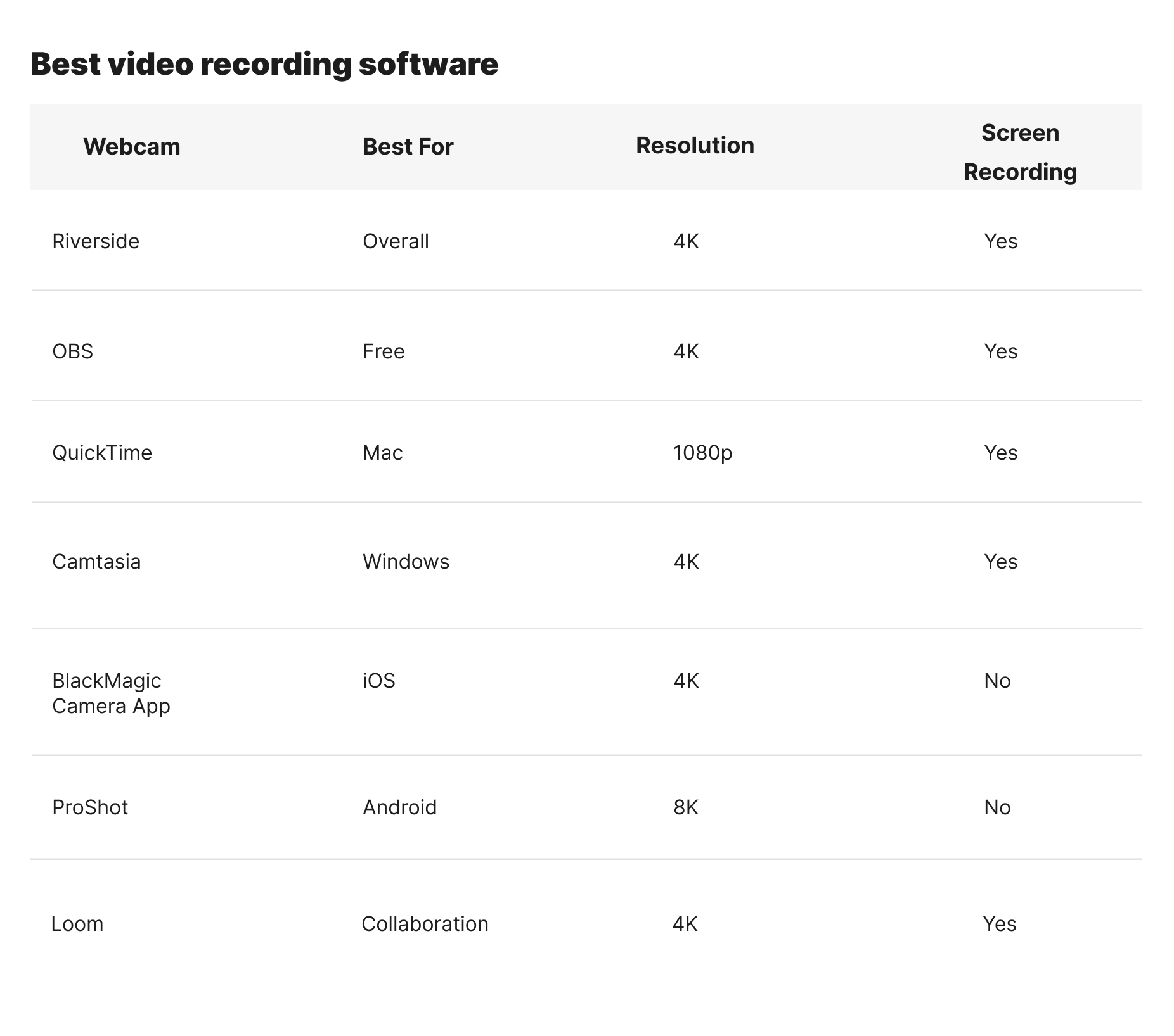 Best video recording software overview