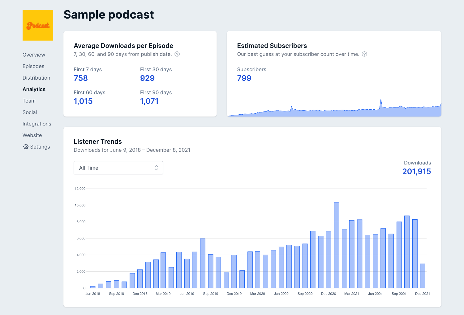 Transistor podcast analytics